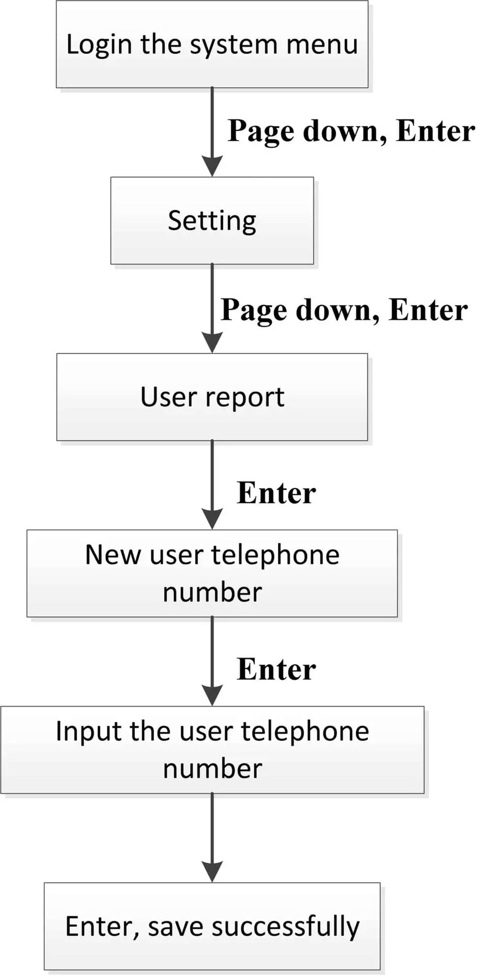 لوحة التحكم إنذار تعليمات التشغيل الأساسية 3 3 Set user telephone number