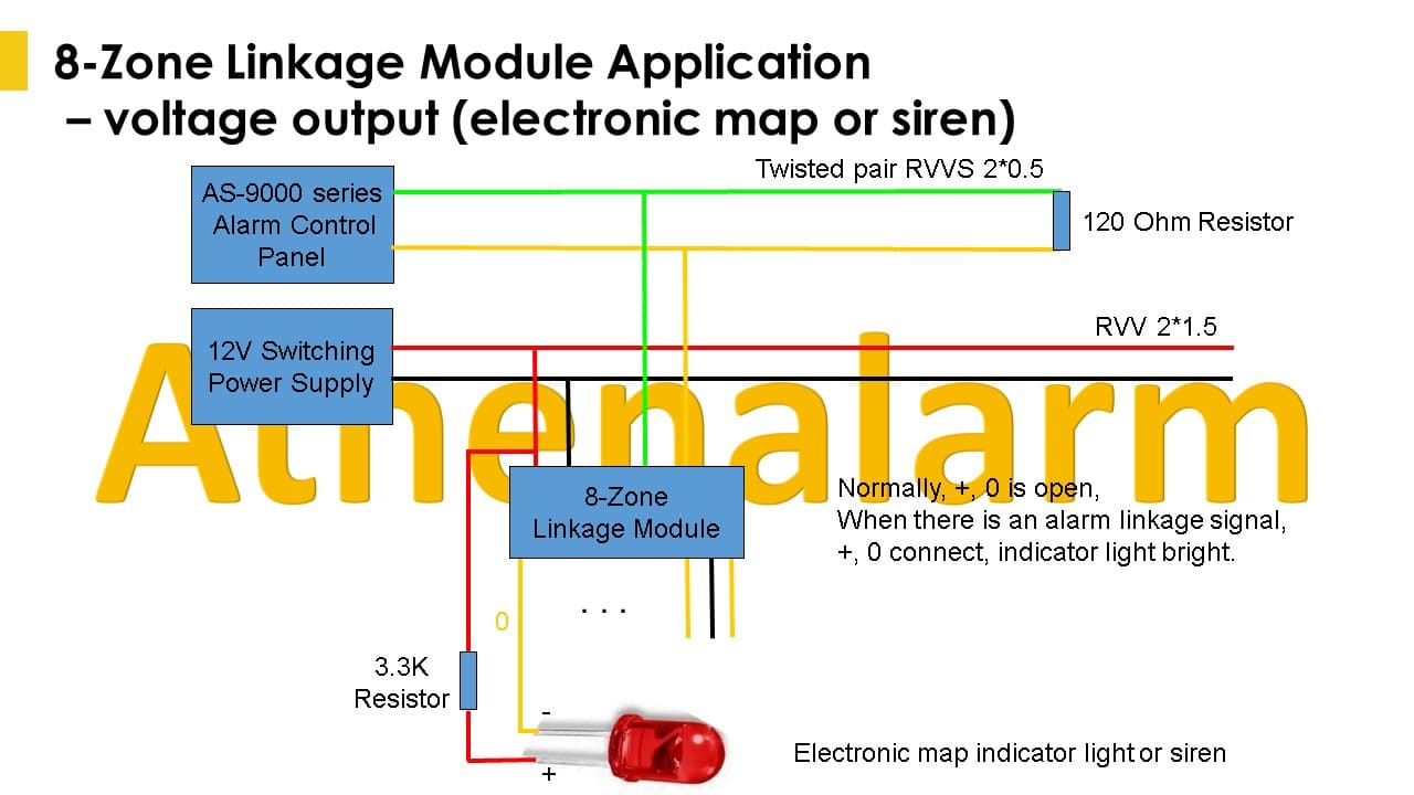 Alarm Control Panel Wiring Instructions 14 Alarm Control Panel Bus Wire Wiring Instruction 13