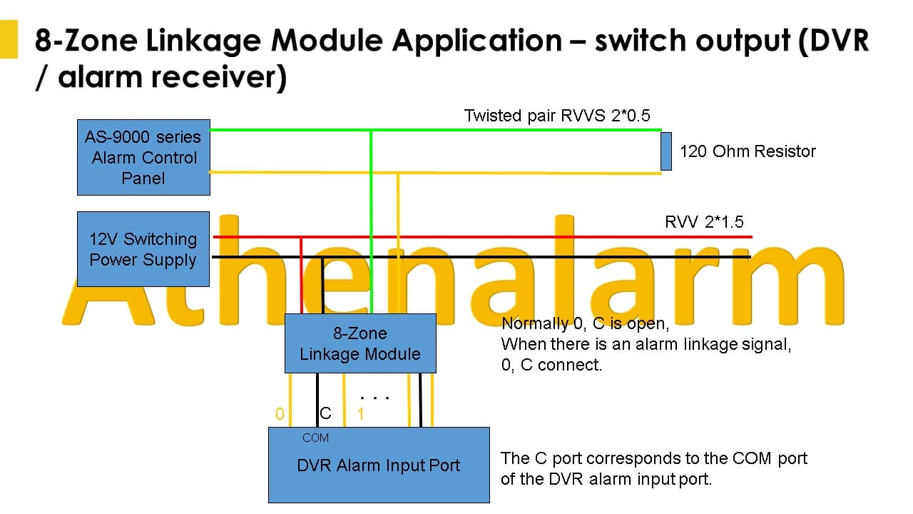 Alarm Control Panel Wiring Instructions 15 Alarm Control Panel Bus Wire Wiring Instruction 14