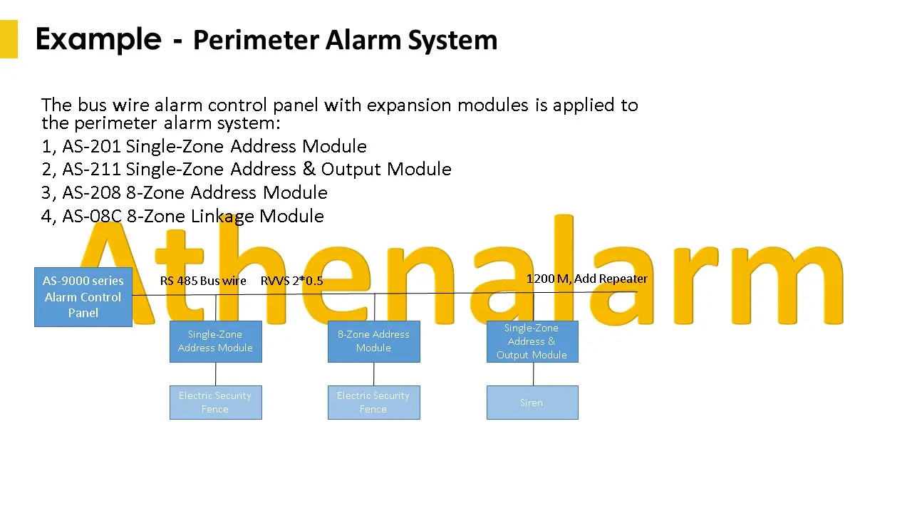 Alarm Control Panel Wiring Instructions 20 Alarm Control Panel Bus Wire Wiring Instruction 19