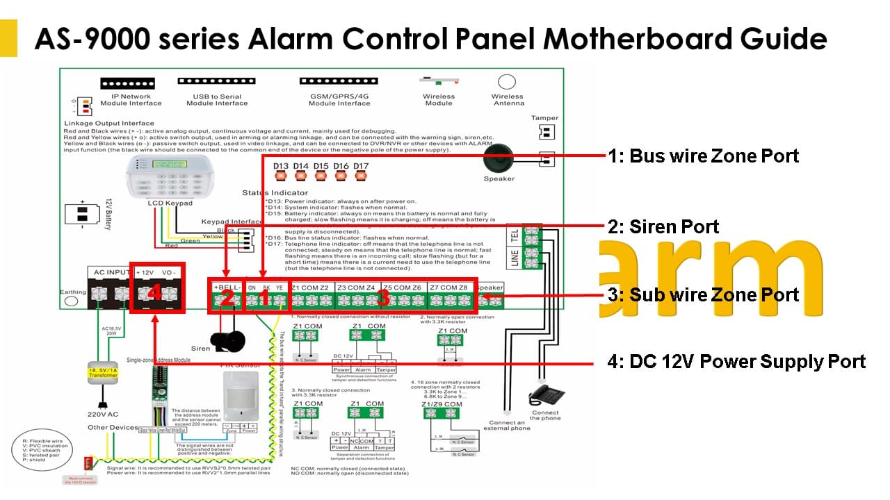 Alarm Control Panel Wiring Instructions 3 Alarm Control Panel Bus Wire Wiring Instruction 2