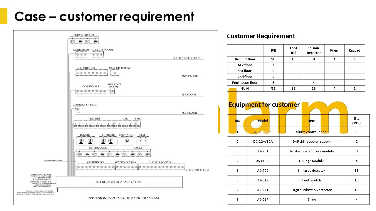 Alarm Control Panel Wiring Instructions 23 Alarm Control Panel Bus Wire Wiring Instruction 22