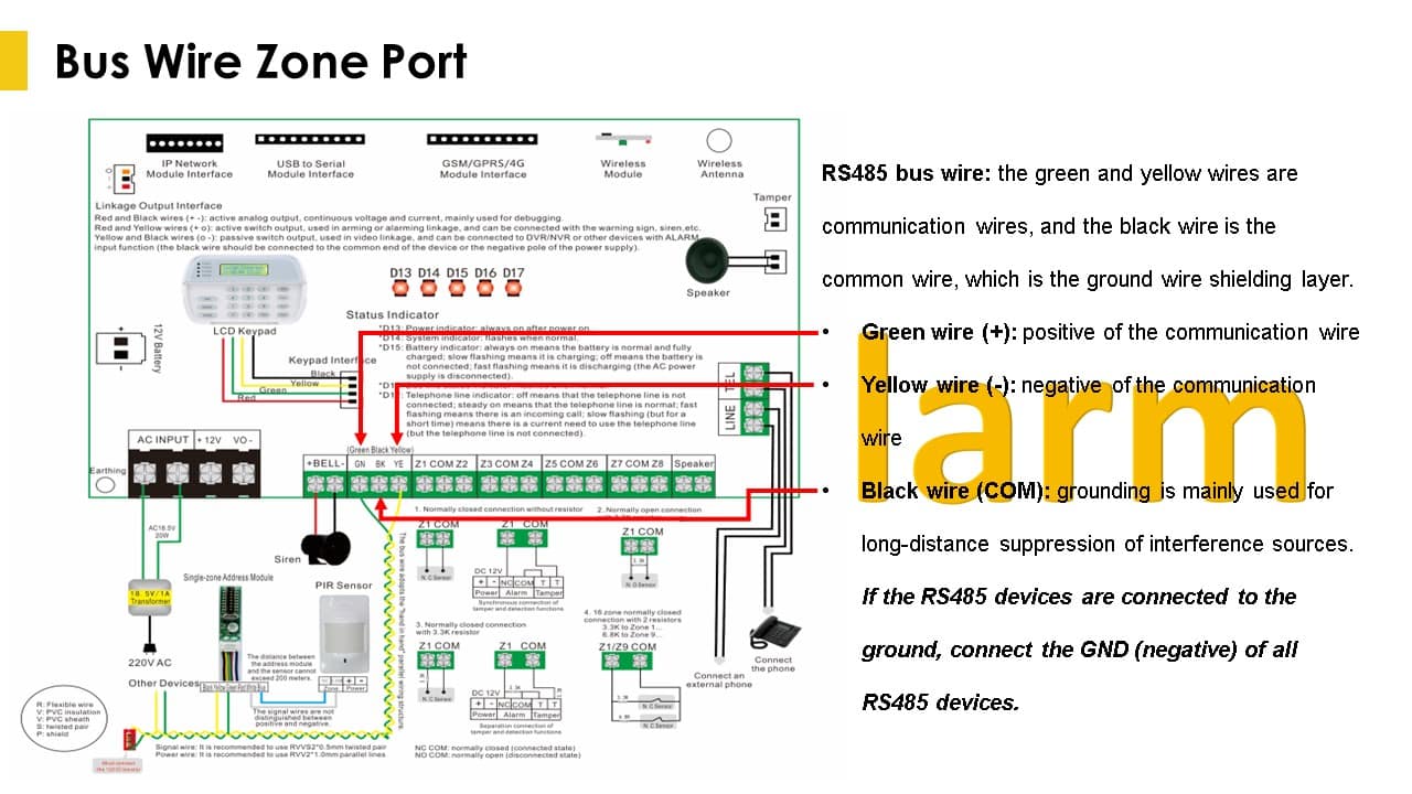 Alarm Control Panel Wiring Instructions 4 Alarm Control Panel Bus Wire Wiring Instruction 3