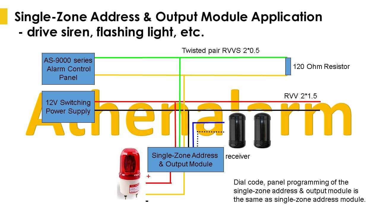 Alarm Control Panel Wiring Instructions 8 Alarm Control Panel Bus Wire Wiring Instruction 9