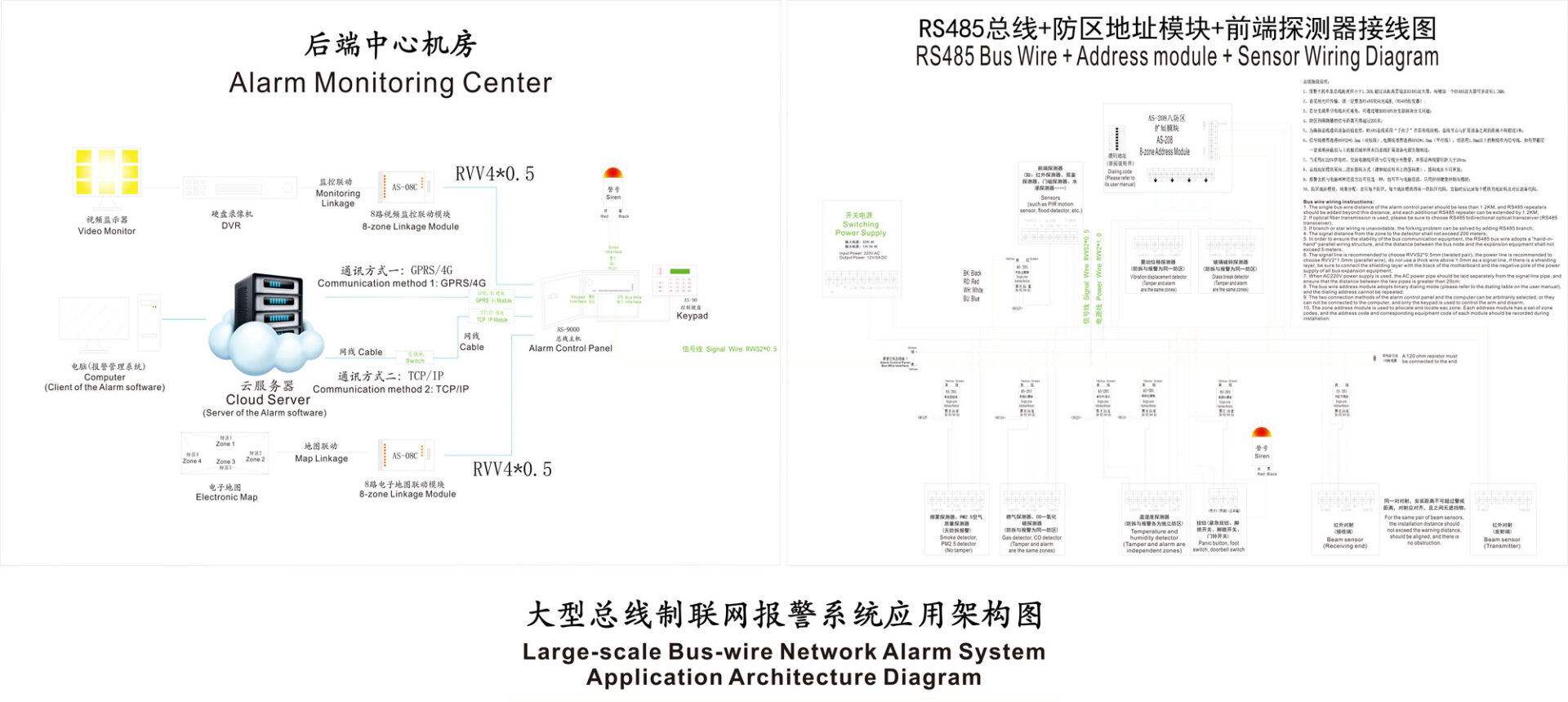 Alarm Control Panel Wiring Instructions 25 Large-scale bus-wire network alarm system application architecture diagram by Athenalarm.