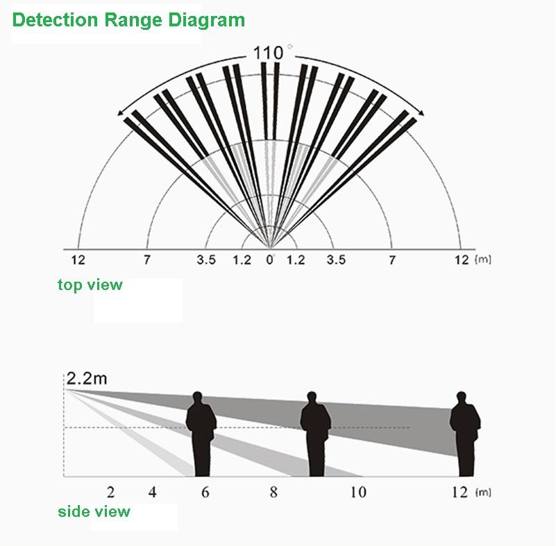 حساس الحركة PIR 2 PIR Motion Sensor Detection Range Diagram