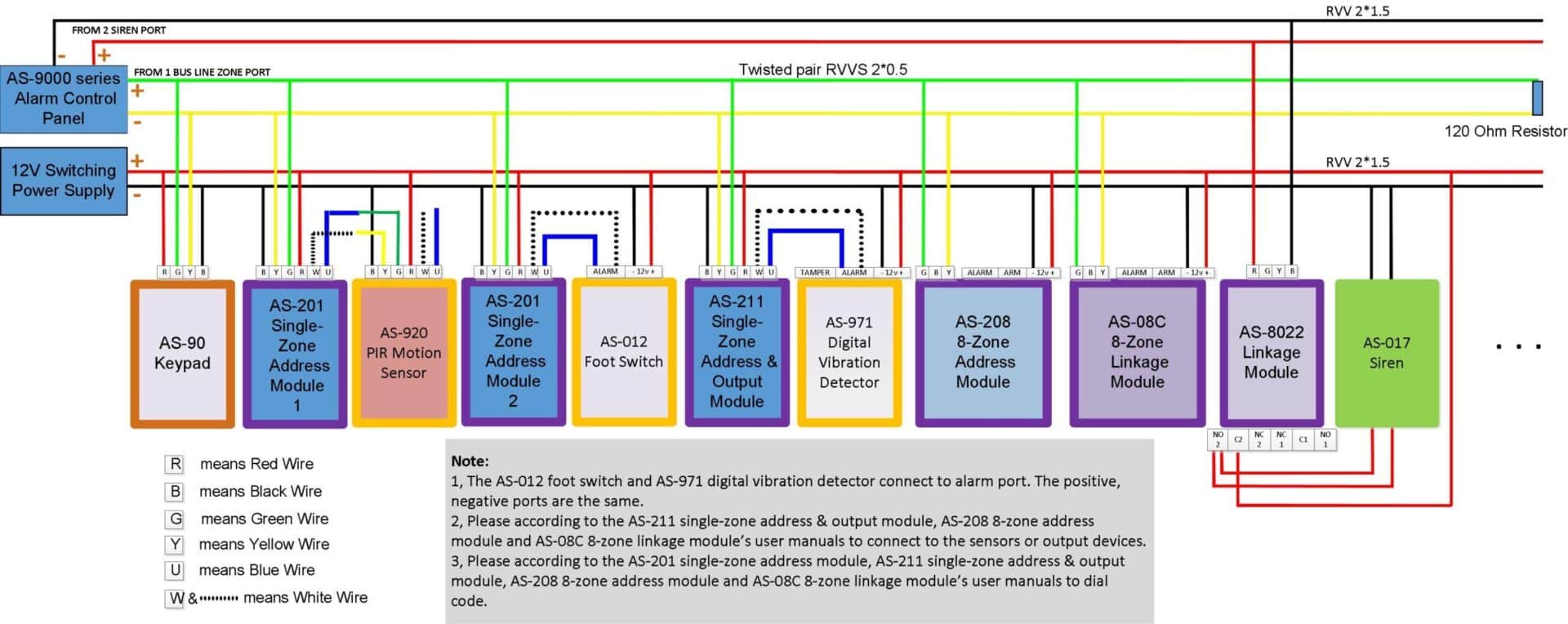 bus network alarm system wiring diagram