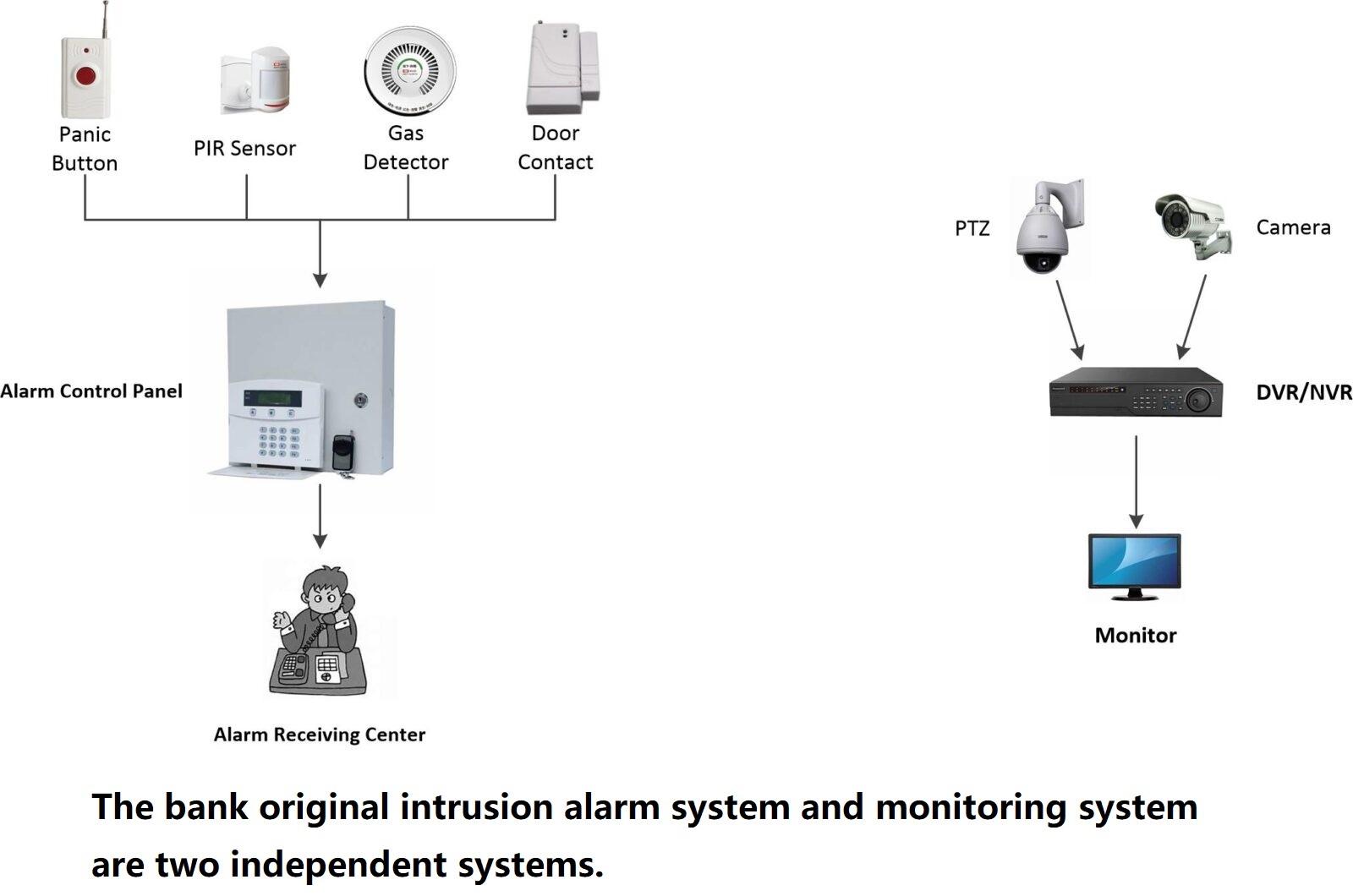 نظام الأمن المصرفي: 9 تكتيكات حاسمة وقوية لتحصين الفروع وتعزيز الثقة 1 original bank security system